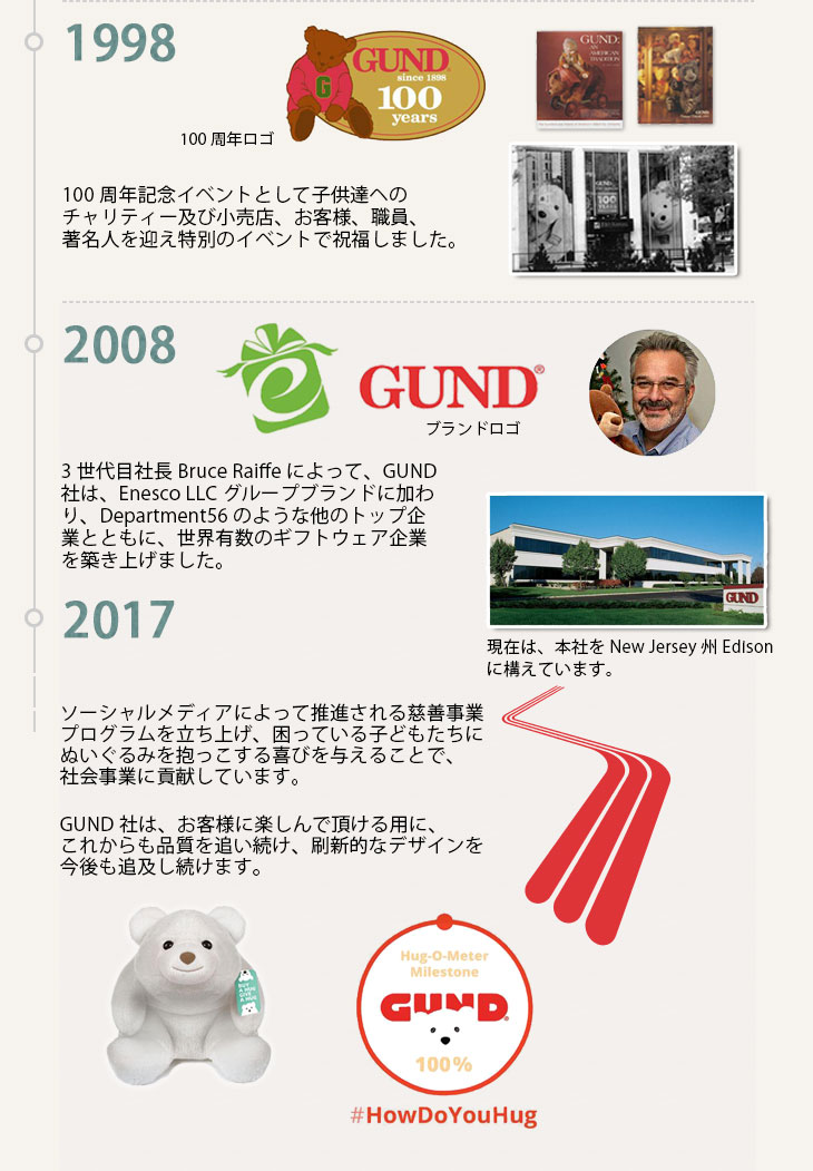 gundヒストリーページ04